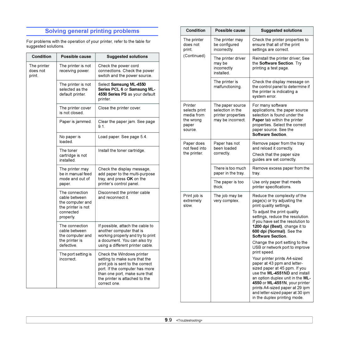 Samsung ML-4551N manual Solving general printing problems 