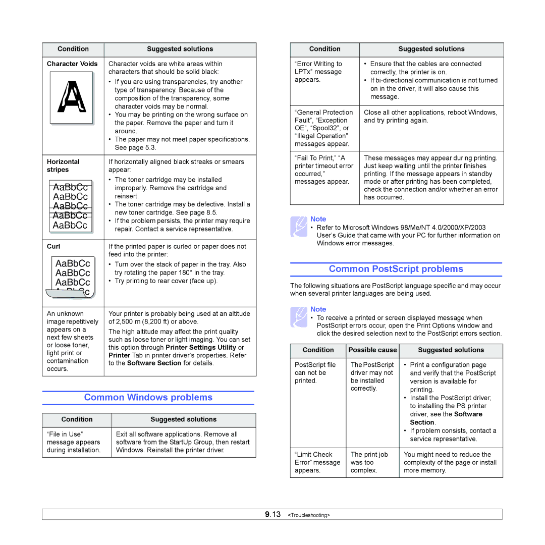 Samsung ML-4551N manual Common Windows problems, Common PostScript problems 