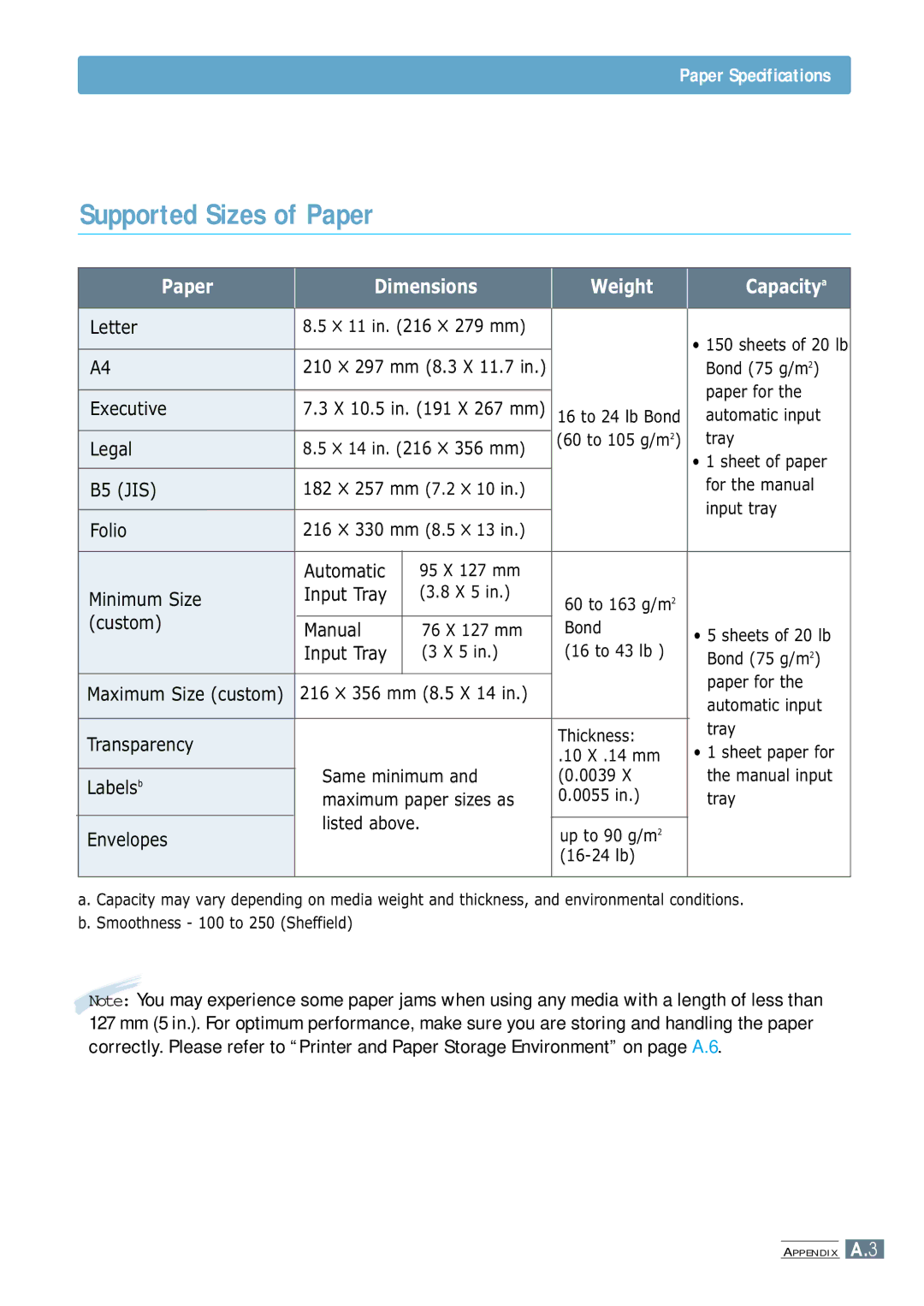 Samsung ML-4600 manual Supported Sizes of Paper, Paper Specifications 