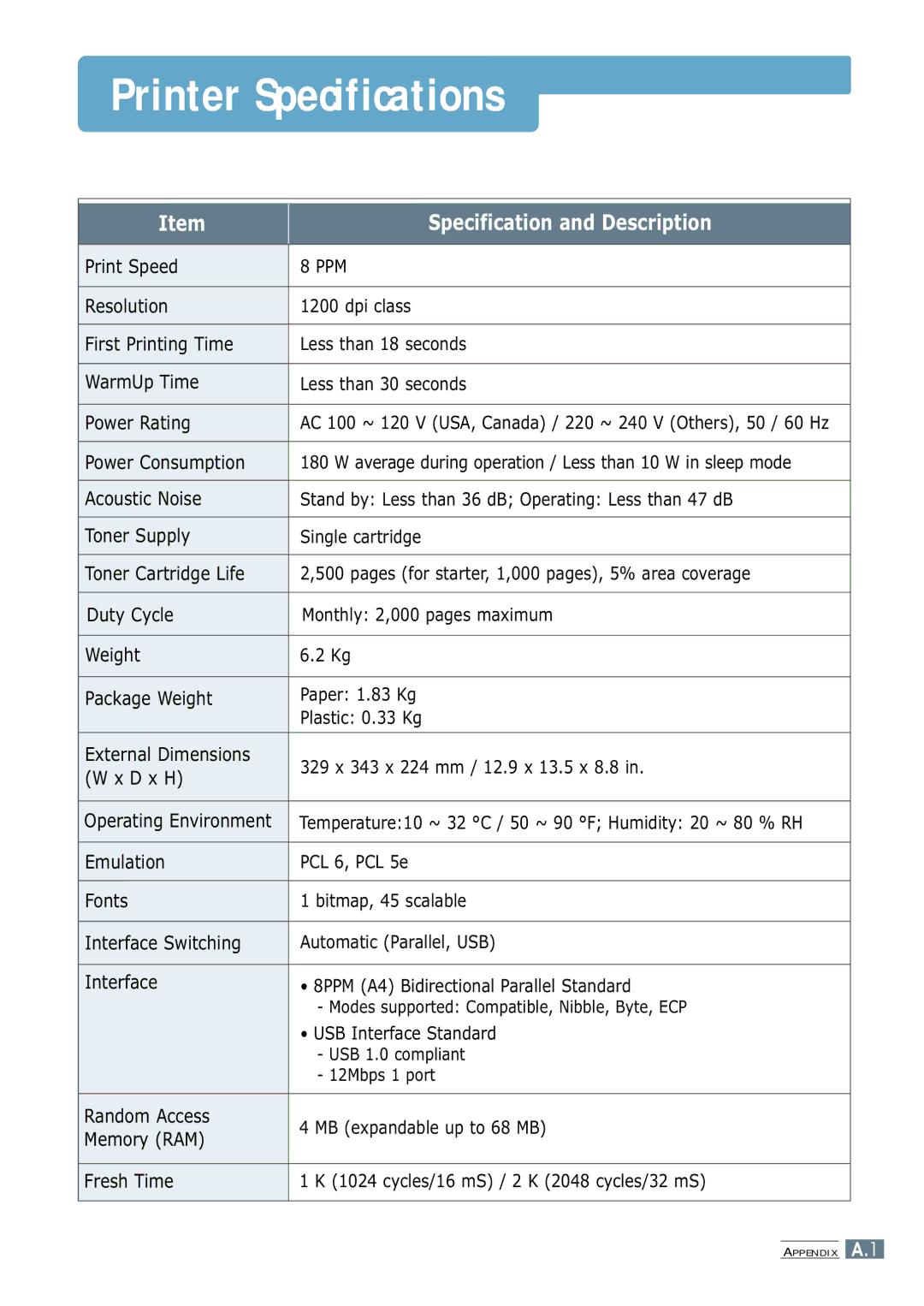 Samsung ML-4600 manual Printer Specifications 