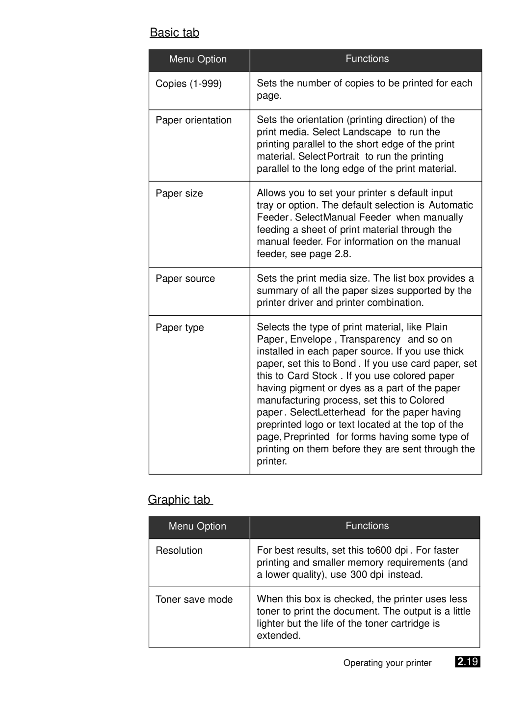 Samsung ML-5200A manual Basic tab 