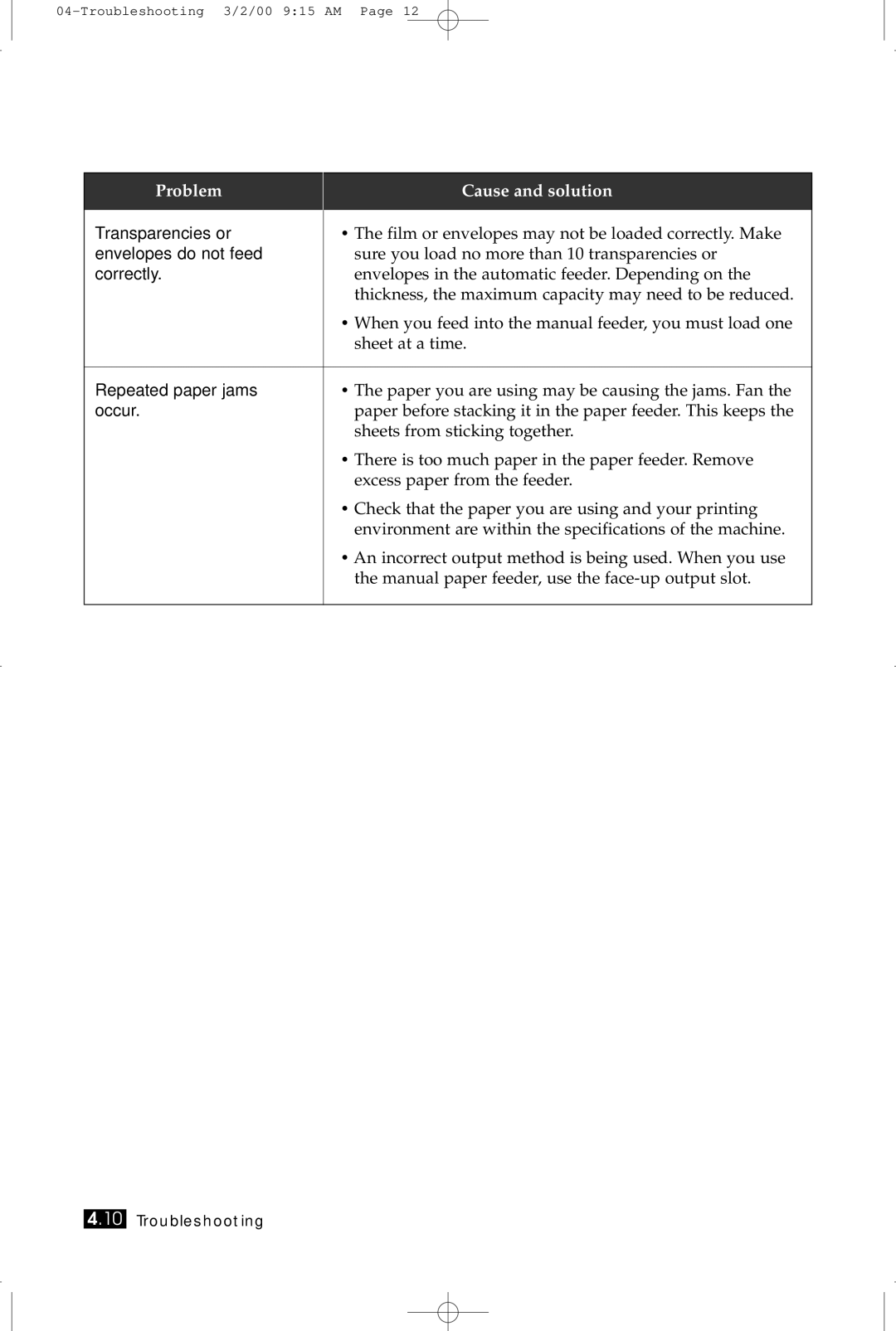 Samsung ML-5200A manual Transparencies or, Envelopes do not feed, Repeated paper jams, Occur 