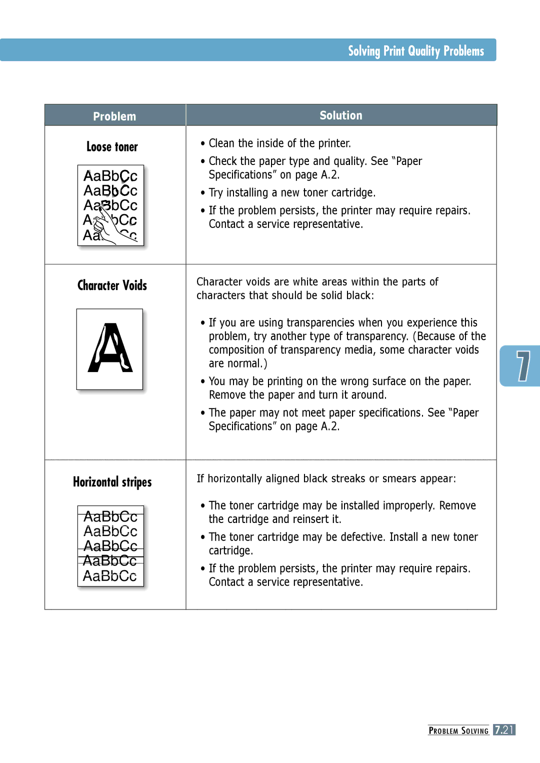 Samsung ML-6060S manual Clean the inside of the printer, Check the paper type and quality. See Paper, Are normal, Cartridge 