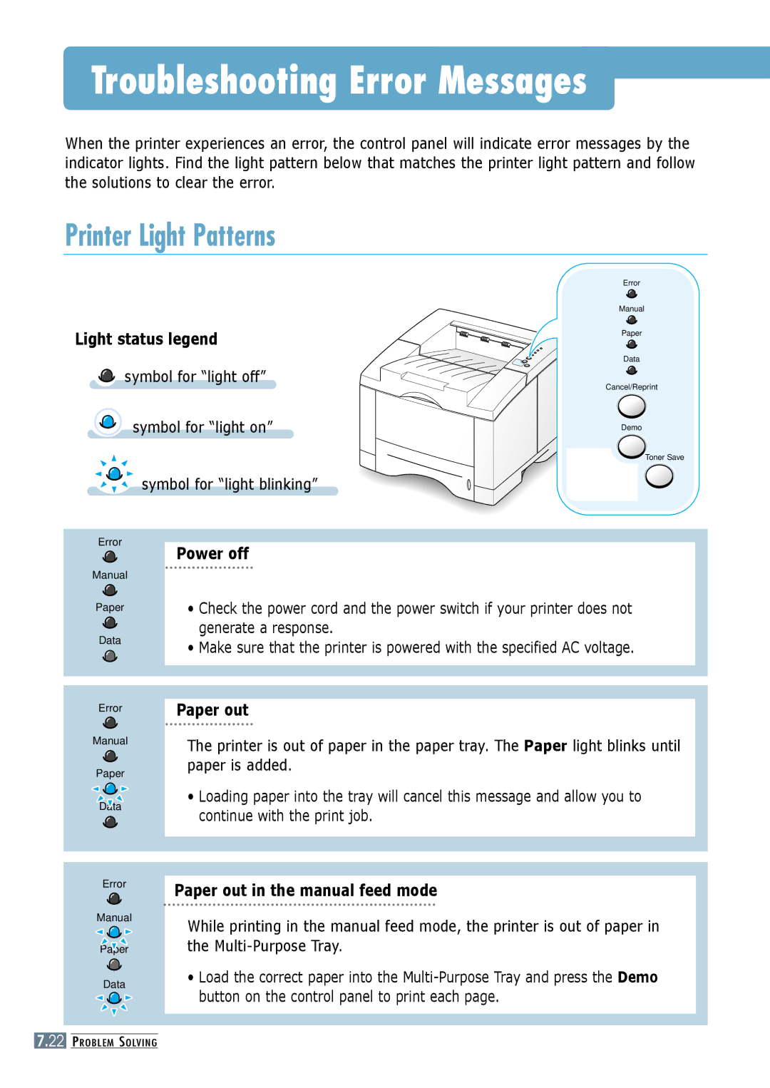 Samsung ML-6060S, ML-6060N manual Troubleshooting Error Messages, Printer Light Patterns, Power off 