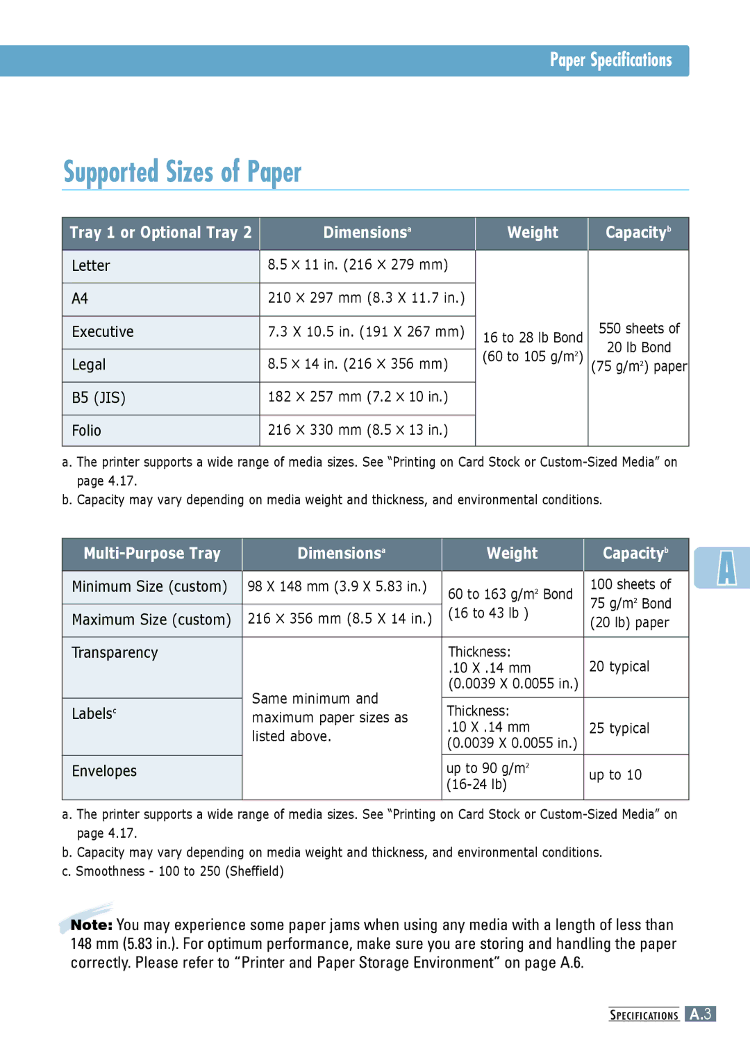 Samsung ML-6060S, ML-6060N manual Supported Sizes of Paper, Paper Specifications 