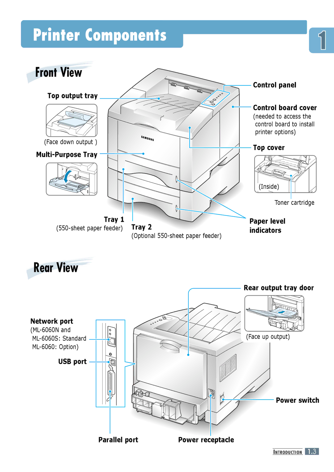 Samsung ML-6060N, ML-6060S manual Printer Components 