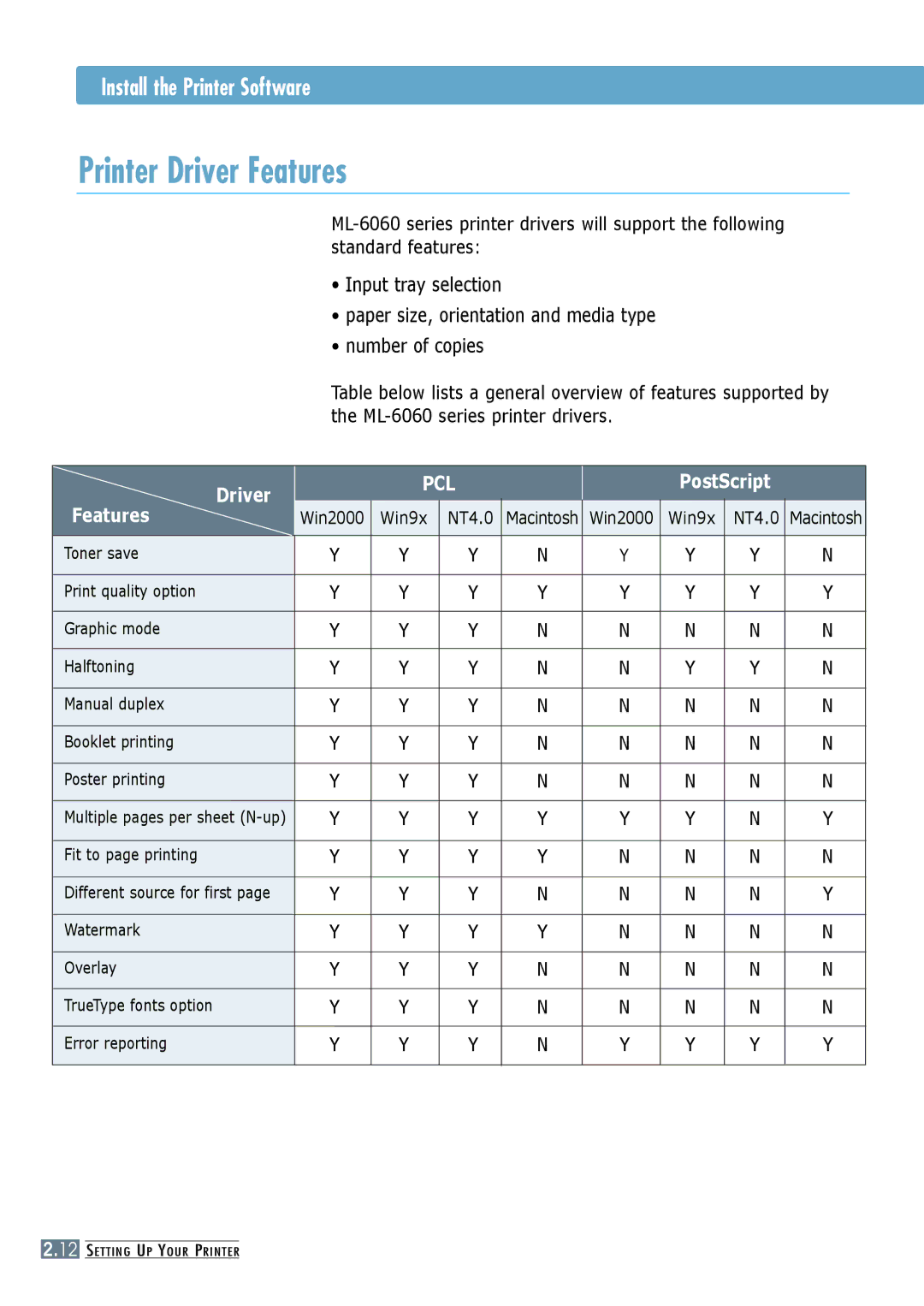 Samsung ML-6060S, ML-6060N manual Printer Driver Features, Pcl 