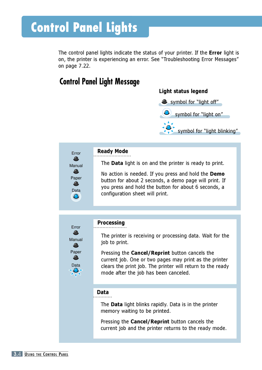 Samsung ML-6060S, ML-6060N manual Control Panel Lights, Light status legend, Ready Mode, Processing, Data 