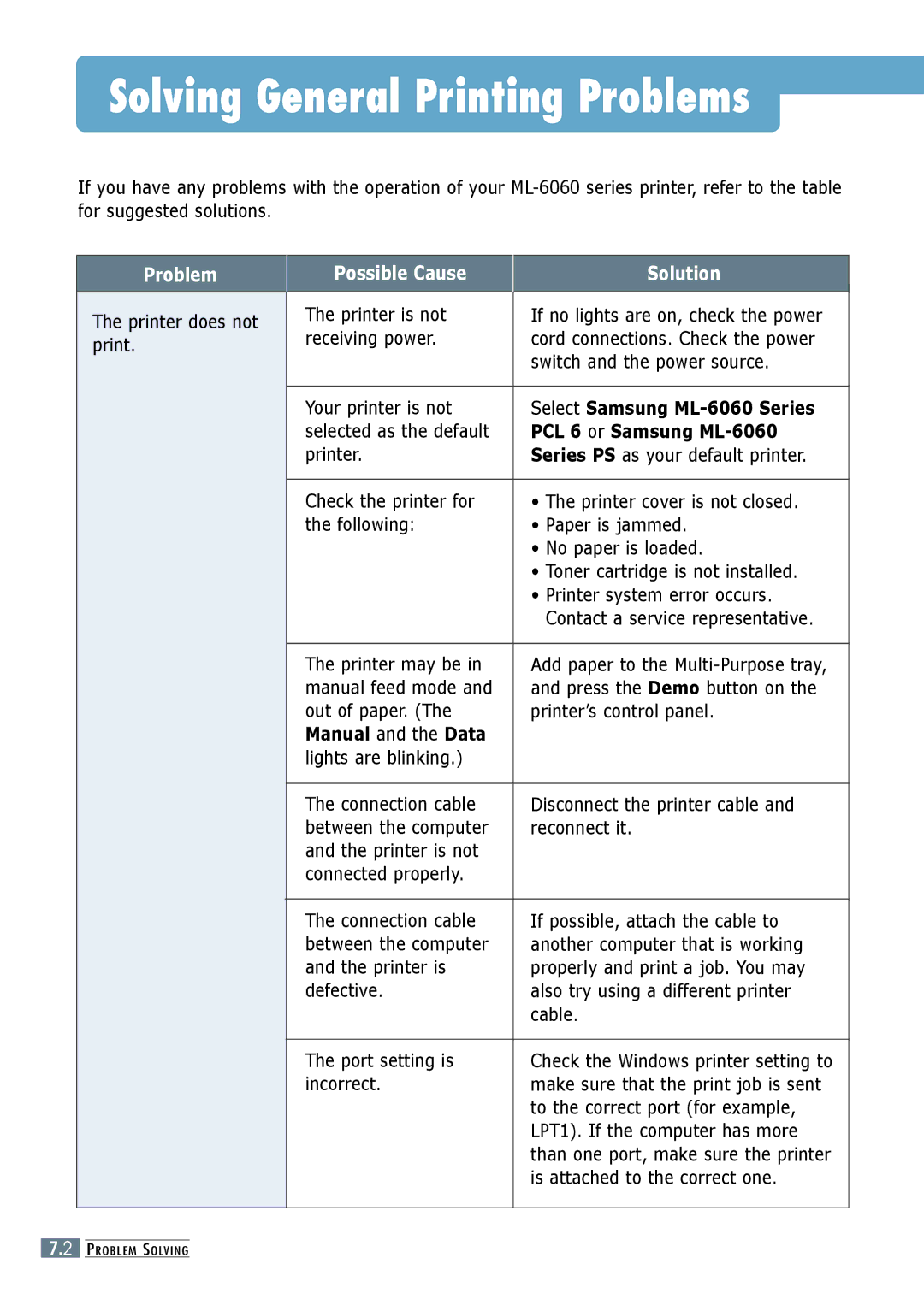 Samsung ML-6060N, ML-6060S manual Solving General Printing Problems, PCL 6 or Samsung ML-6060 