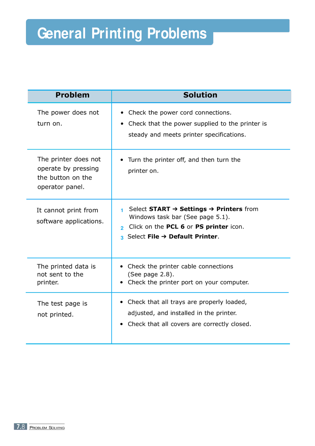 Samsung ML-7300 manual General Printing Problems, Select File Default Printer 