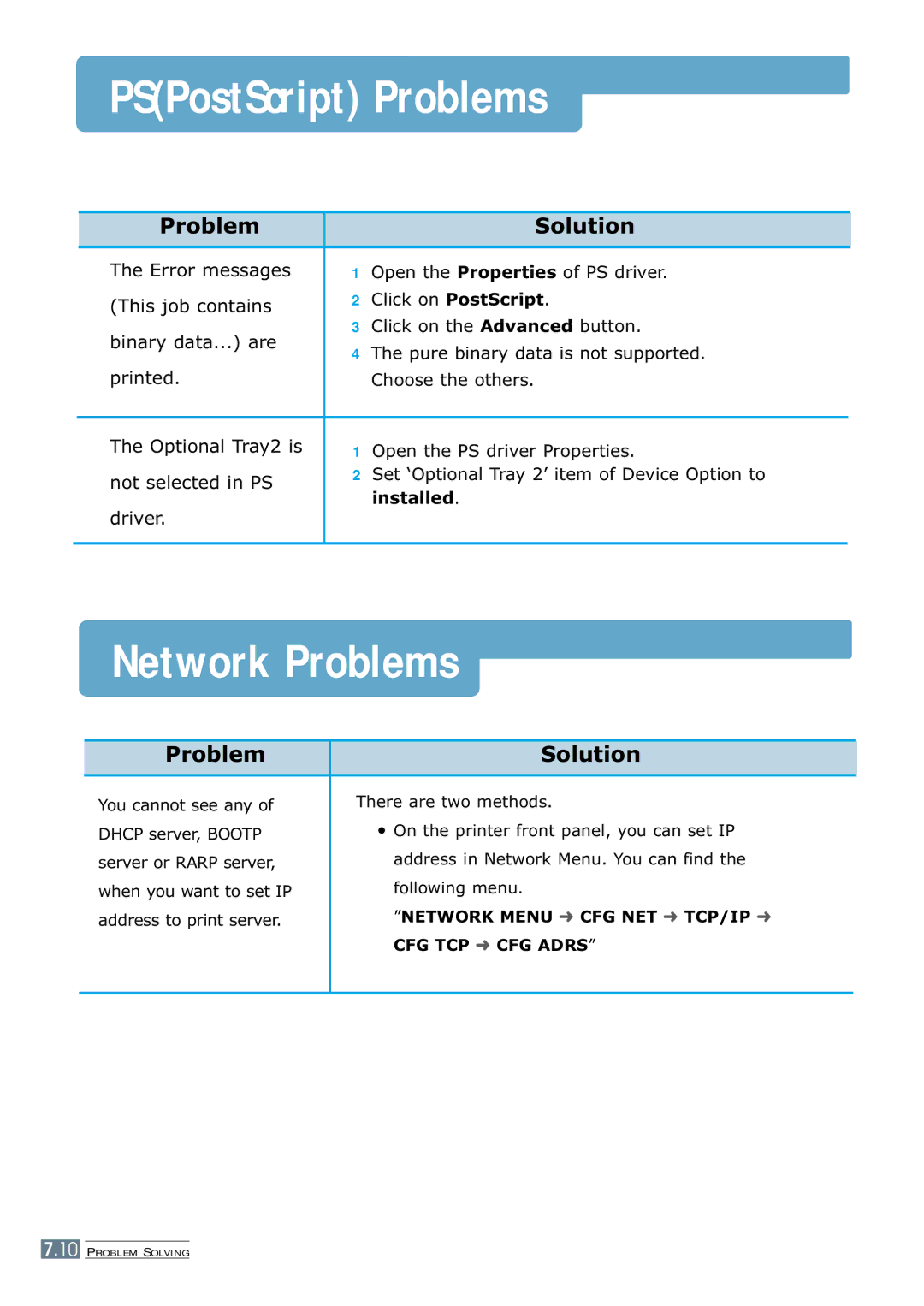 Samsung ML-7300 manual PSPostScript Problems, Network Problems 