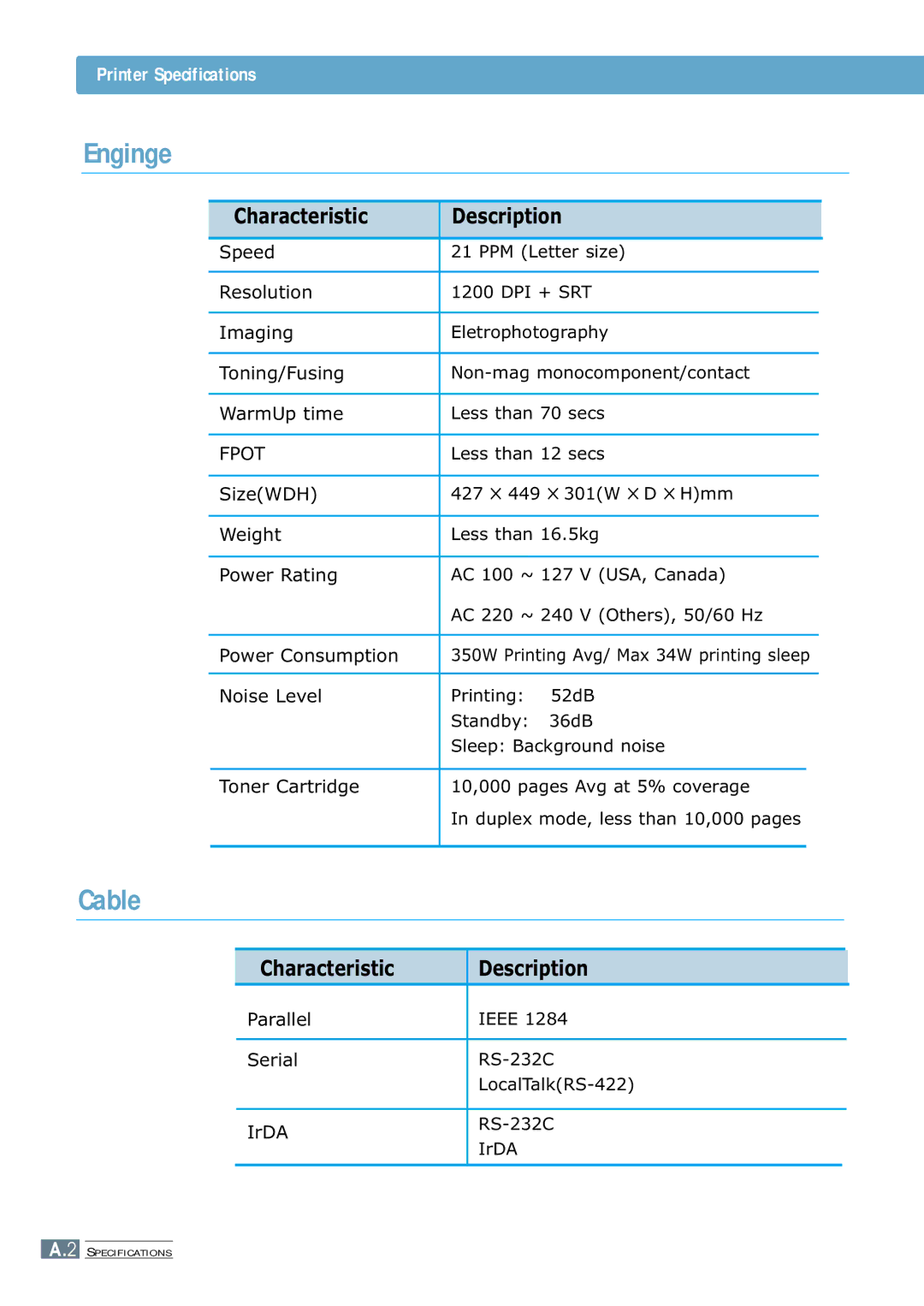 Samsung ML-7300 manual Enginge, Cable 