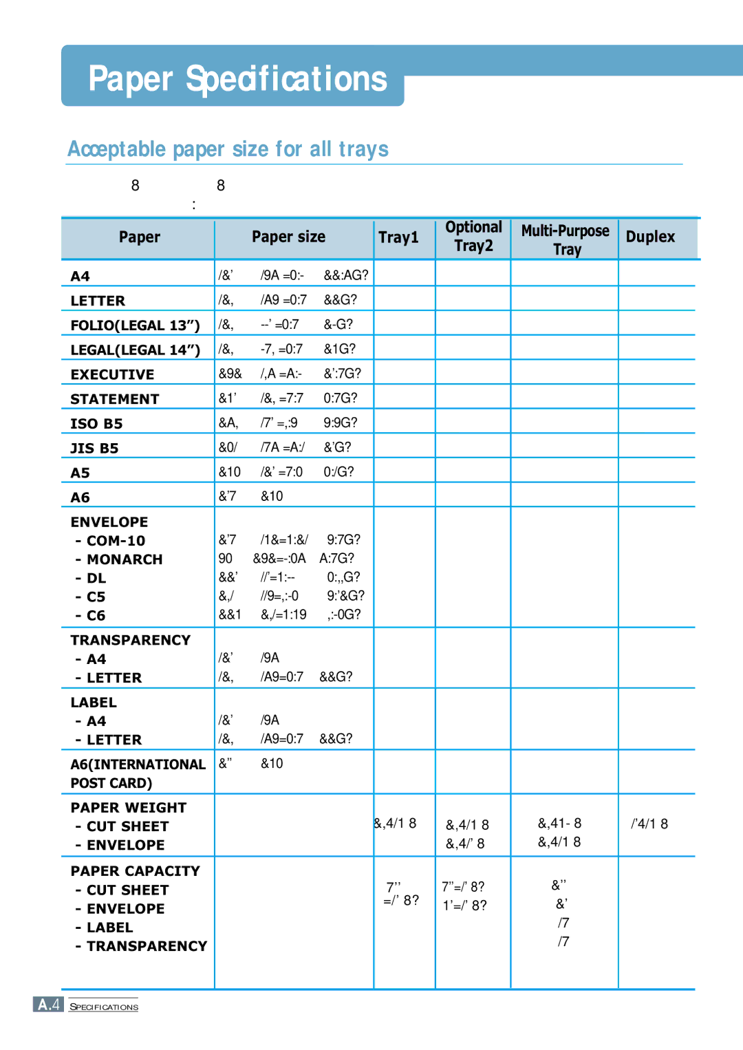 Samsung ML-7300 manual Paper Specifications, Acceptable paper size for all trays, Paper Paper size Tray1 