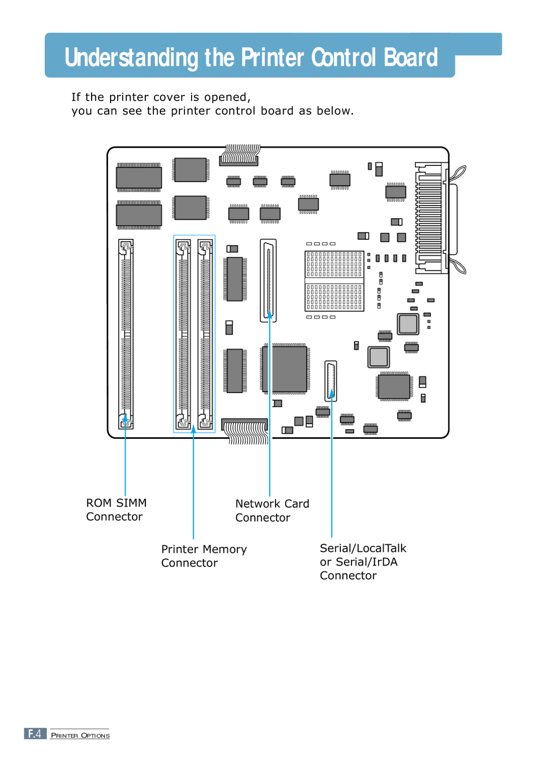 Samsung ML-7300 manual Understanding the Printer Control Board 