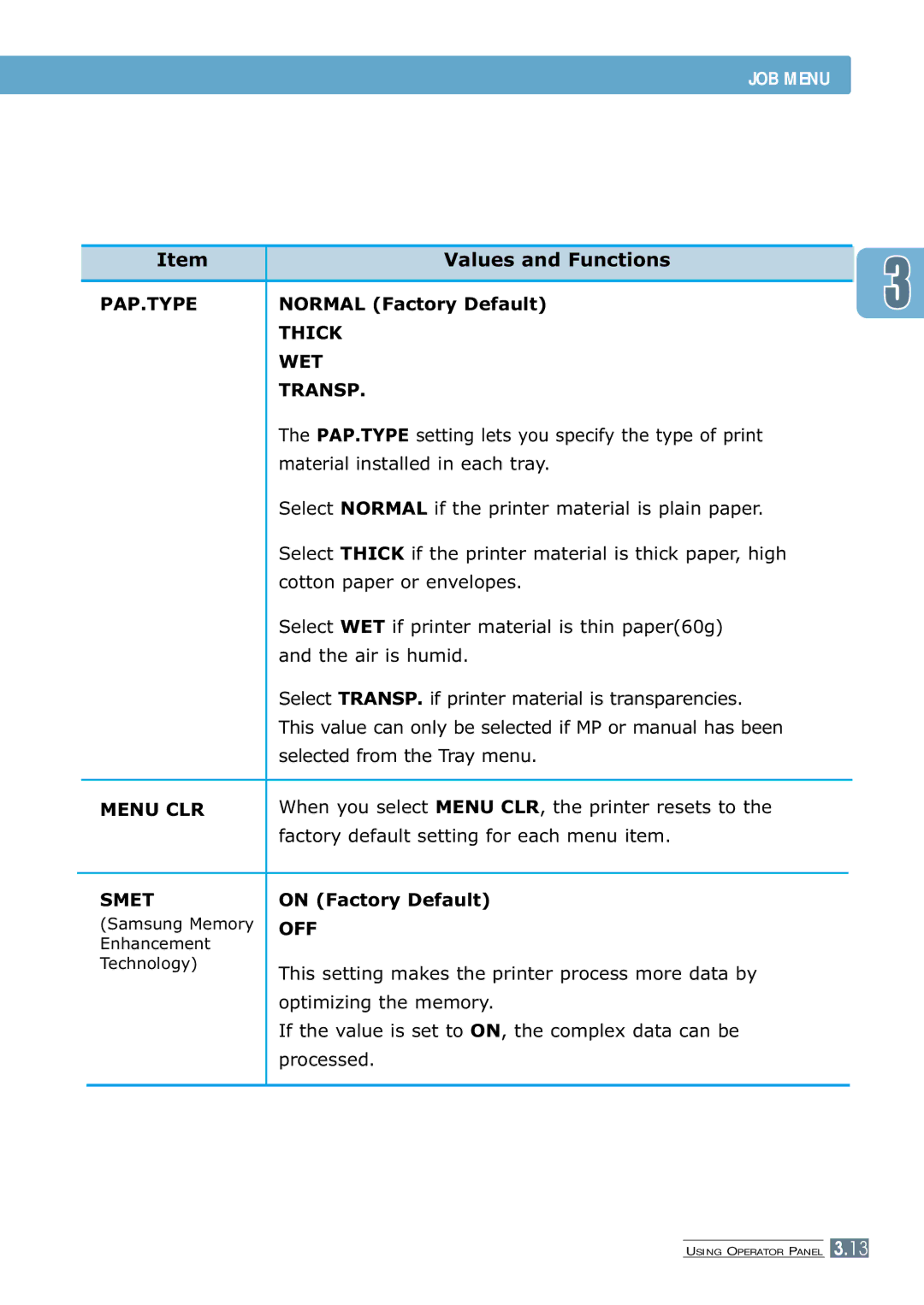 Samsung ML-7300 manual Pap.Type, Thick WET Transp, Menu CLR, Smet 