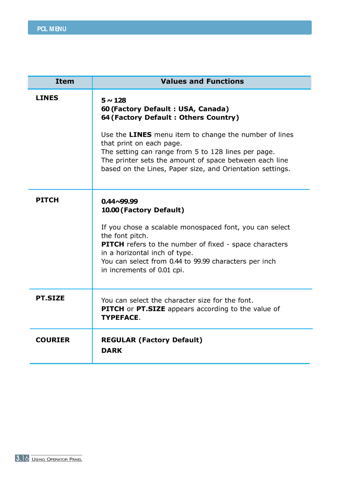 Samsung ML-7300 manual Lines, Pitch, Pt.Size, Typeface Courier 