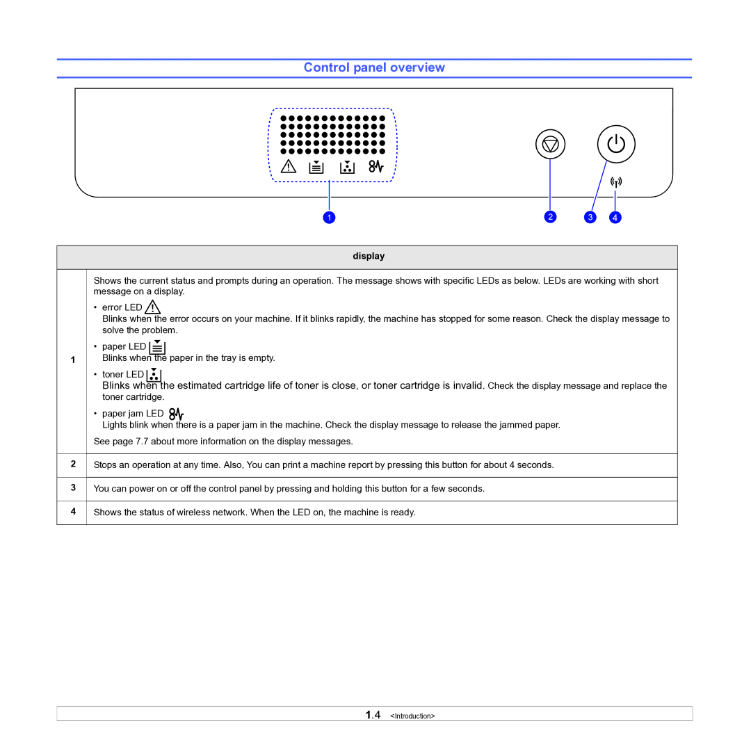 Samsung ML-D1630A manual Control panel overview, Display 