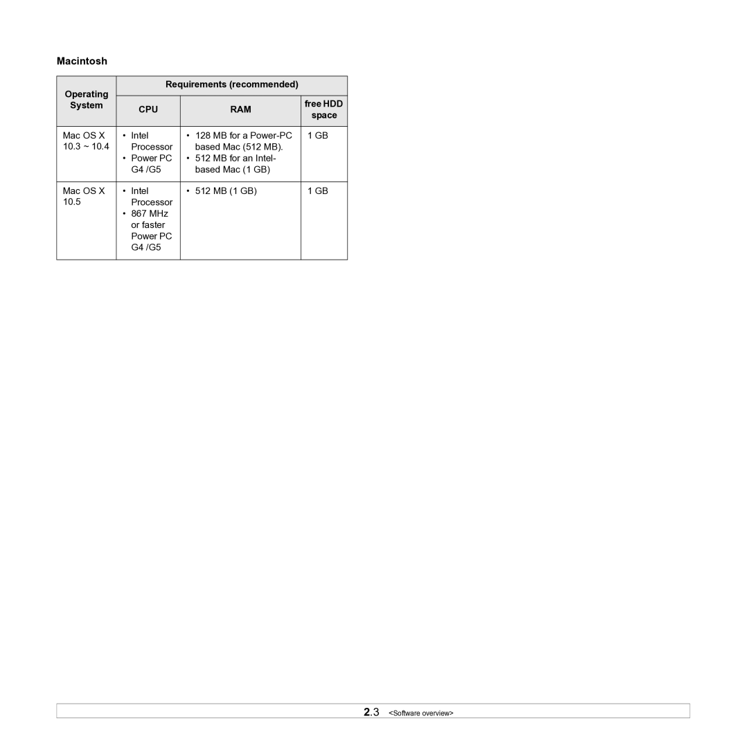 Samsung ML-D1630A manual Macintosh, Operating Requirements recommended System 