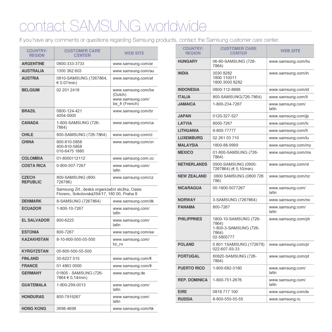 Samsung ML-D1630A manual Contact Samsung worldwide 