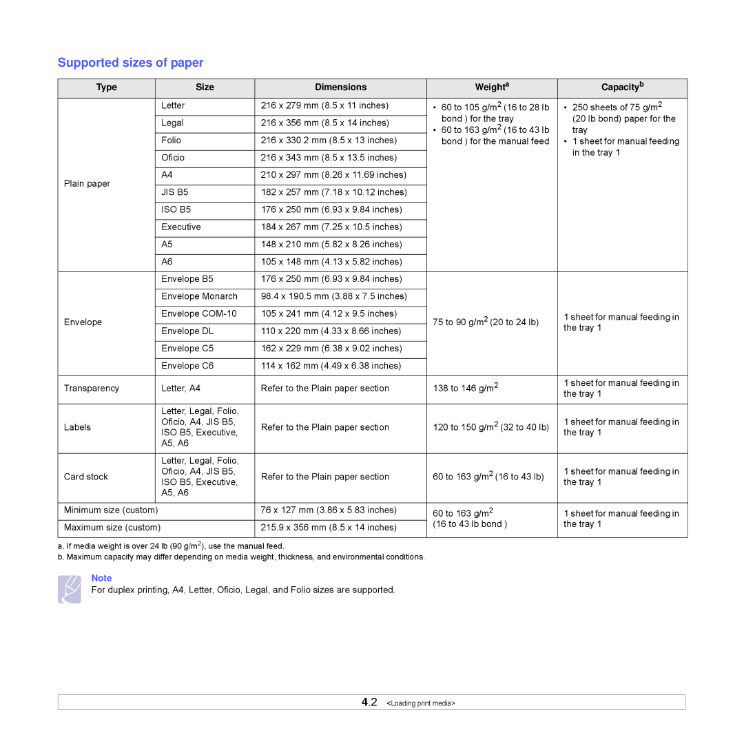 Samsung ML-S2850A, ML-D2850A, ML-D2850B manual Supported sizes of paper, Type Size Dimensions Weighta Capacityb 