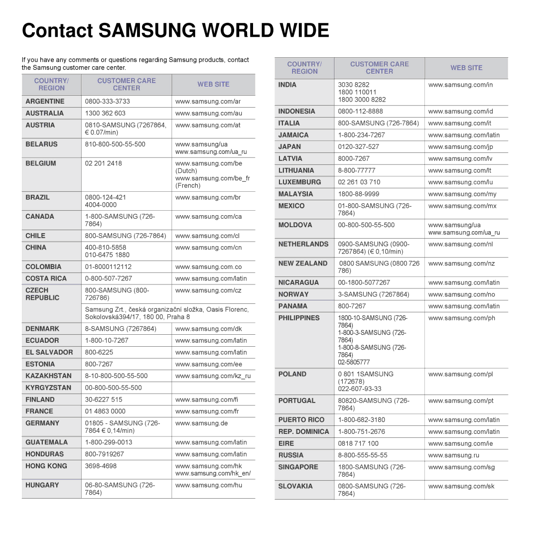 Samsung ML-D2850A, ML-D2850B, ML-S2850A manual Contact Samsung World Wide 