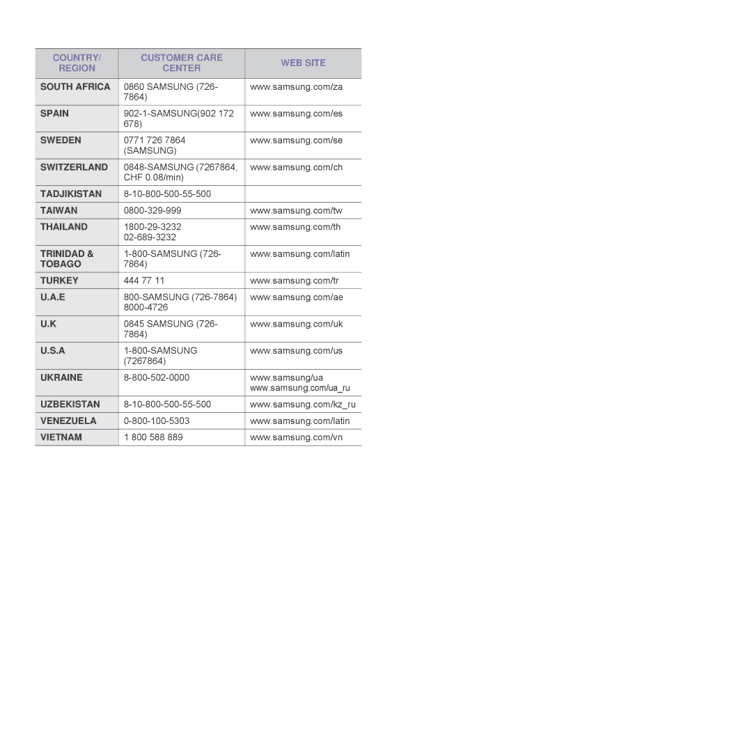 Samsung ML-D2850B, ML-D2850A, ML-S2850A manual South Africa 