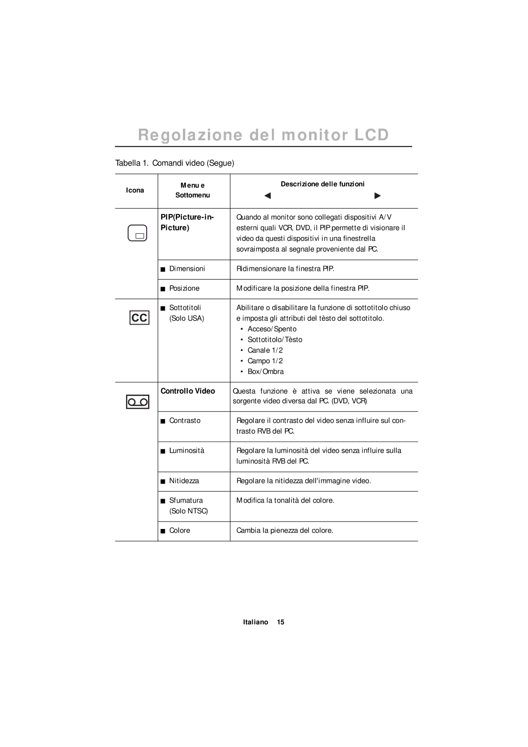 Samsung ML15XSSS/EDC manual PIPPicture-in, ControlIo Video 