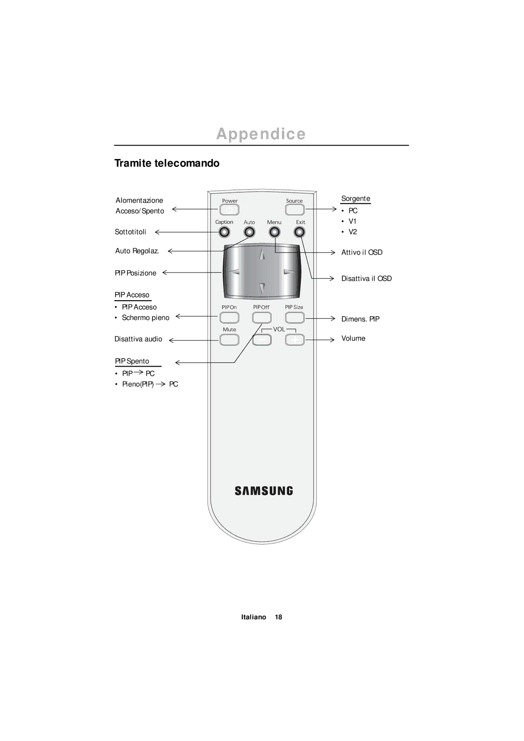 Samsung ML15XSSS/EDC manual Appendice, Tramite telecomando 