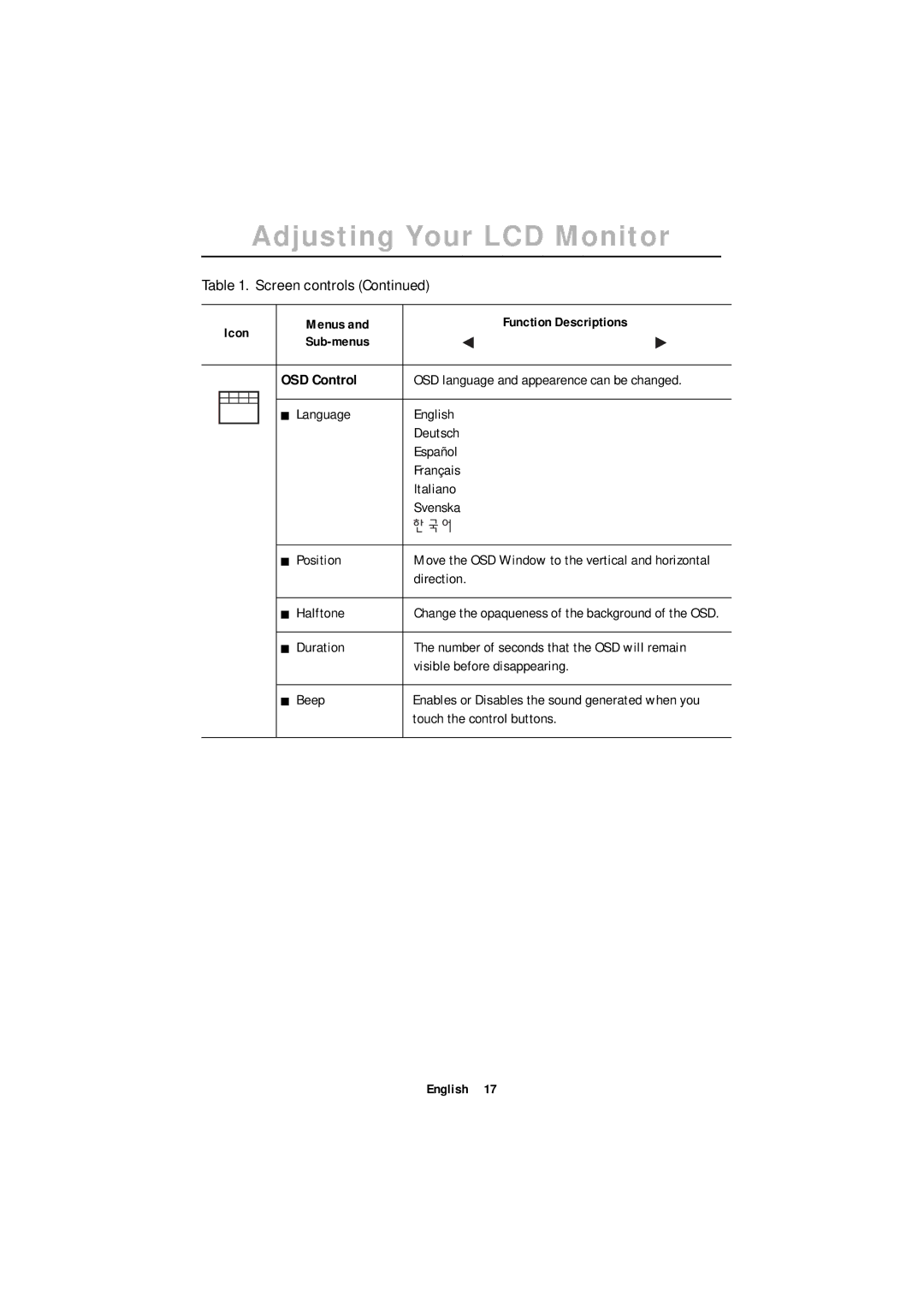 Samsung ML15XSSS/EDC, ML15XSSS/NLV, ML15XSASS/EDC, ML15X-SSS/EDC manual OSD Control 