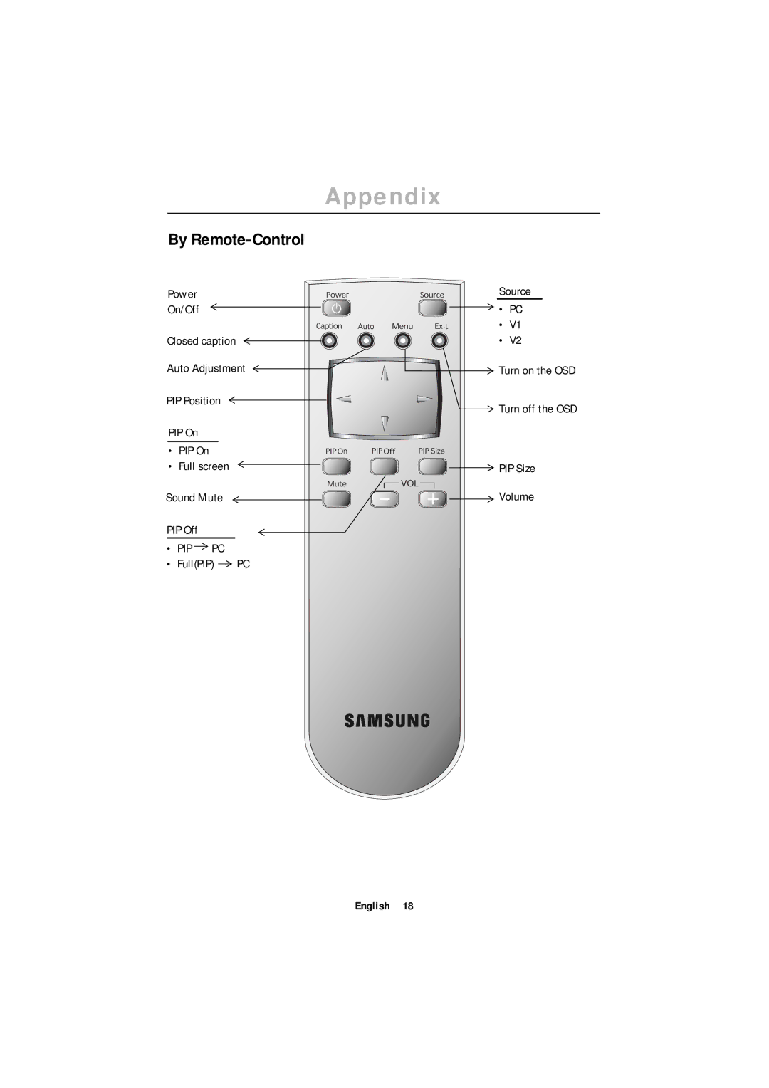 Samsung ML15XSASS/EDC, ML15XSSS/NLV, ML15XSSS/EDC, ML15X-SSS/EDC manual Appendix, By Remote-Control 