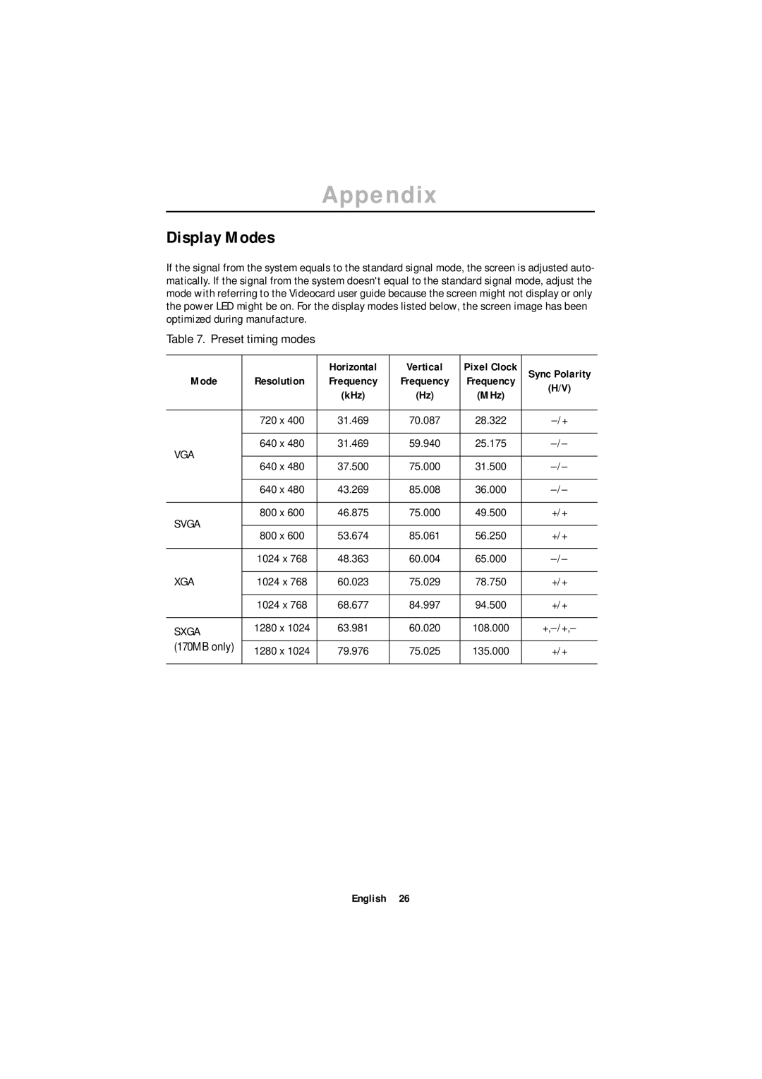 Samsung ML15XSSS/NLV, ML15XSSS/EDC, ML15XSASS/EDC, ML15X-SSS/EDC manual Display Modes, Preset timing modes 