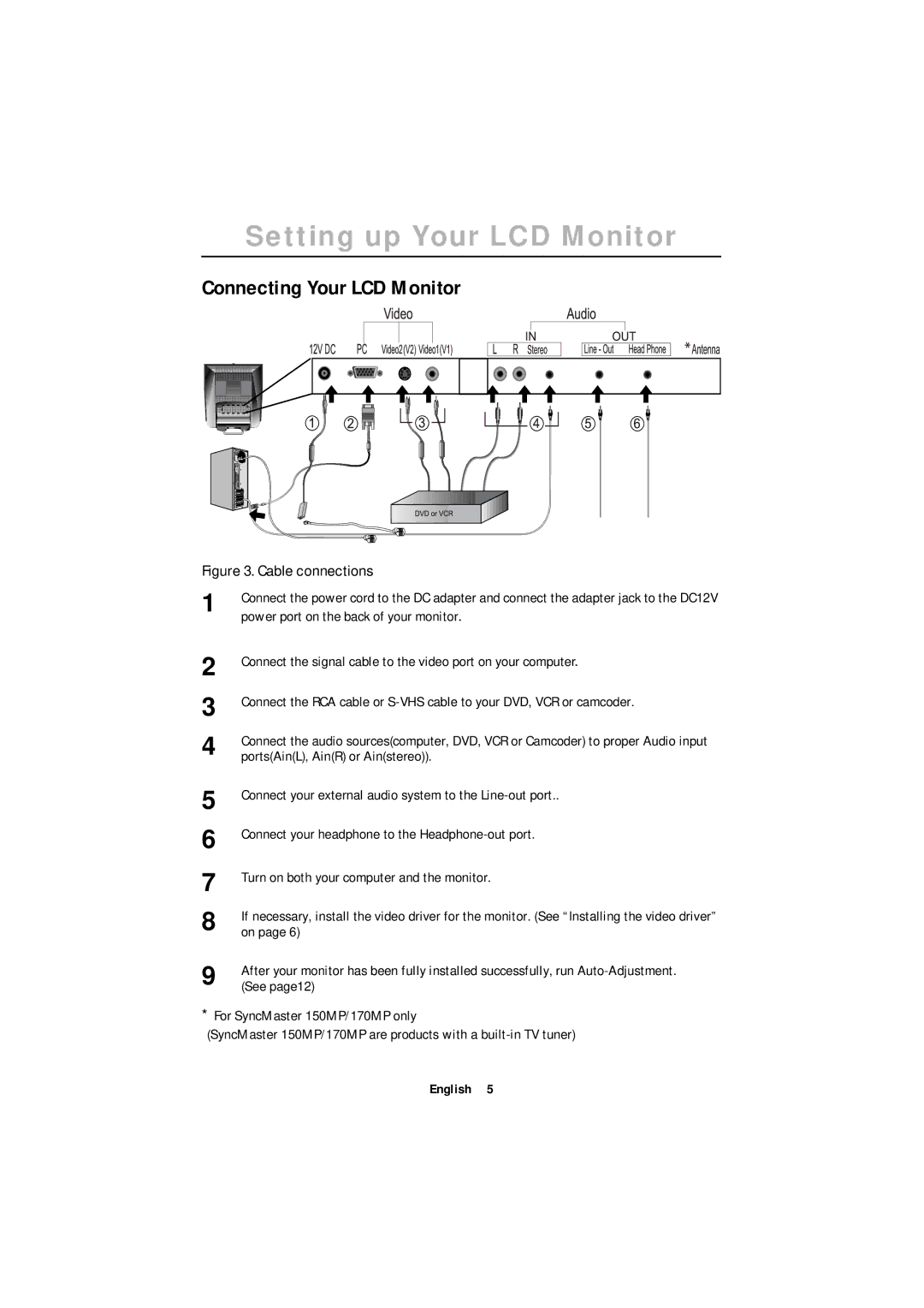 Samsung ML15XSSS/EDC, ML15XSSS/NLV manual Connecting Your LCD Monitor, Power port on the back of your monitor, See page12 