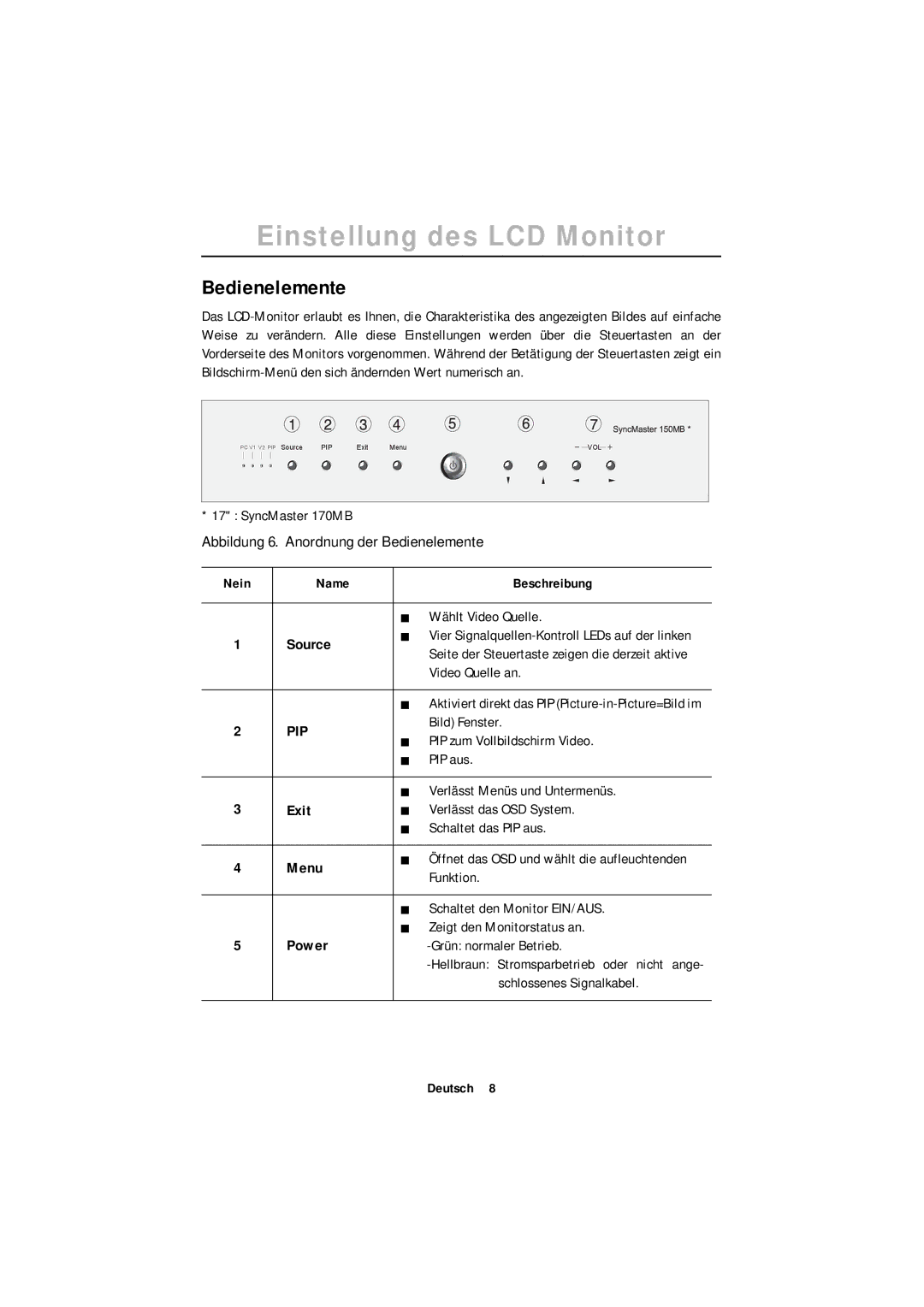 Samsung ML15XSSS/NLV, ML15XSSS/EDC manual Einstellung des LCD Monitor, Bedienelemente 