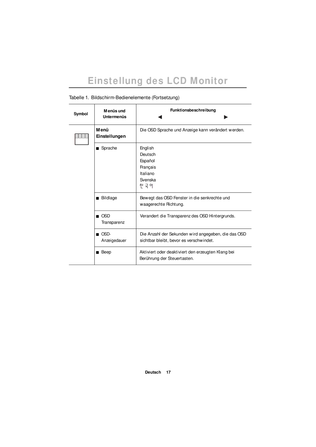 Samsung ML15XSSS/EDC, ML15XSSS/NLV manual Menü, Einstellungen, Transparenz OSD 