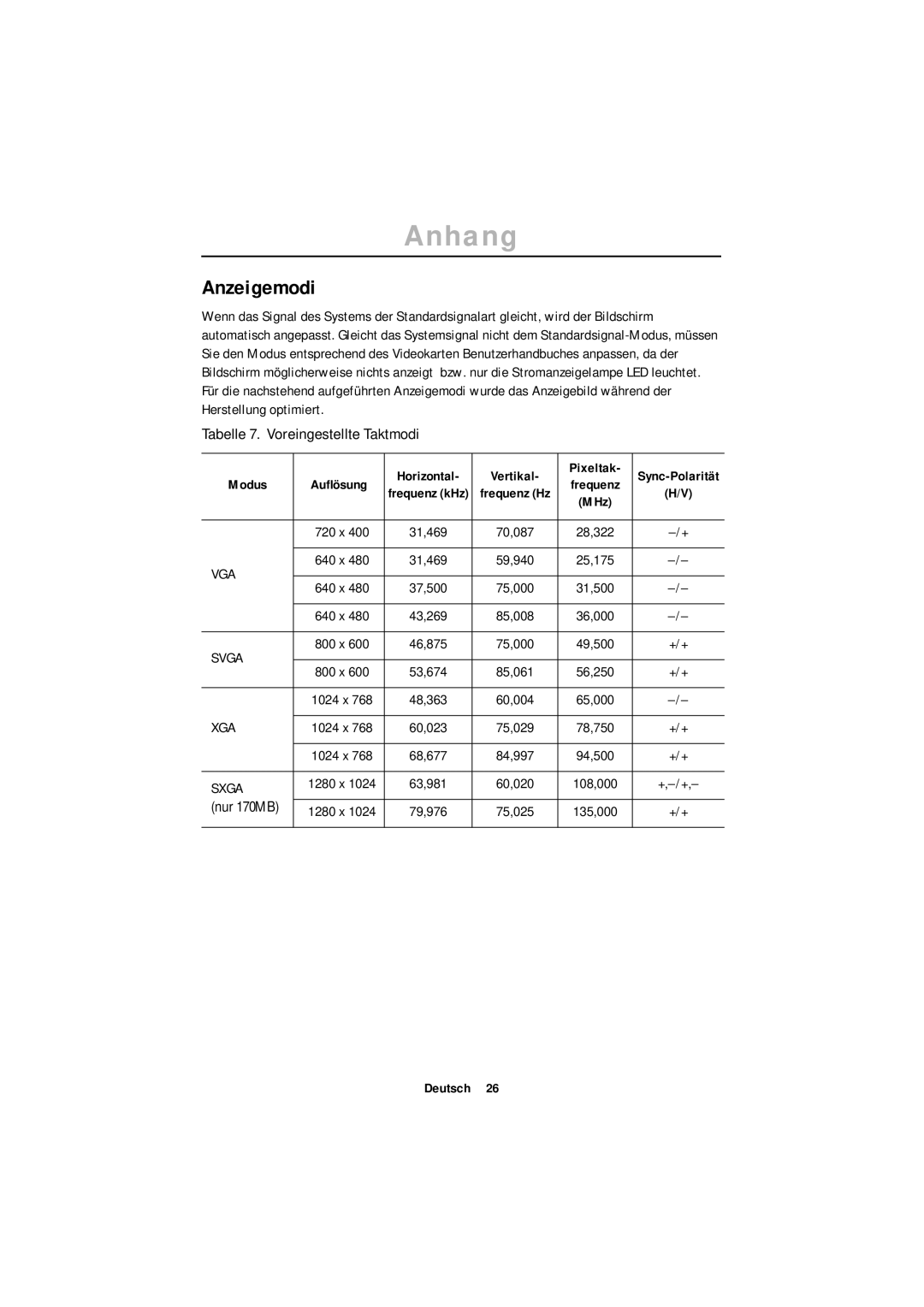 Samsung ML15XSSS/NLV, ML15XSSS/EDC manual Anzeigemodi, Tabelle 7. Voreingestellte Taktmodi 