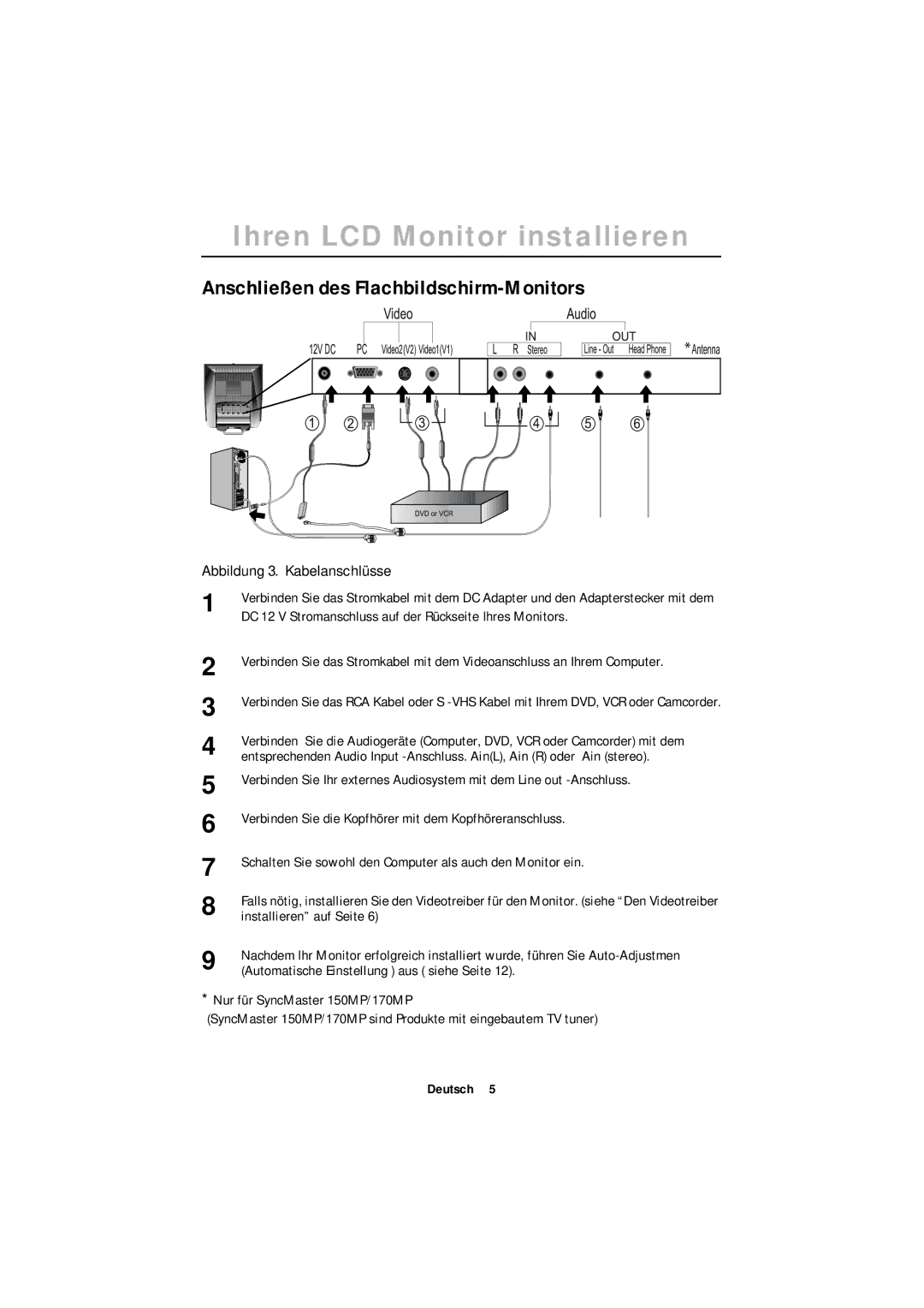 Samsung ML15XSSS/EDC, ML15XSSS/NLV manual Anschließen des Flachbildschirm-Monitors, Abbildung 3. Kabelanschlüsse 