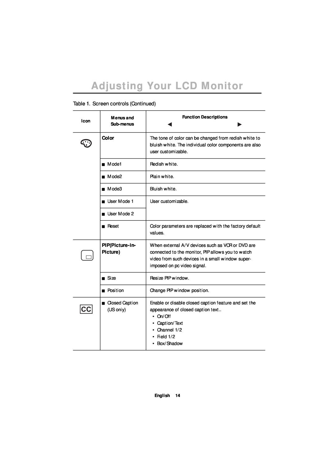 Samsung ML17XSSSS/EDC Color, PIPPicture-in, Adjusting Your LCD Monitor, connected to the monitor, PIP allows you to watch 