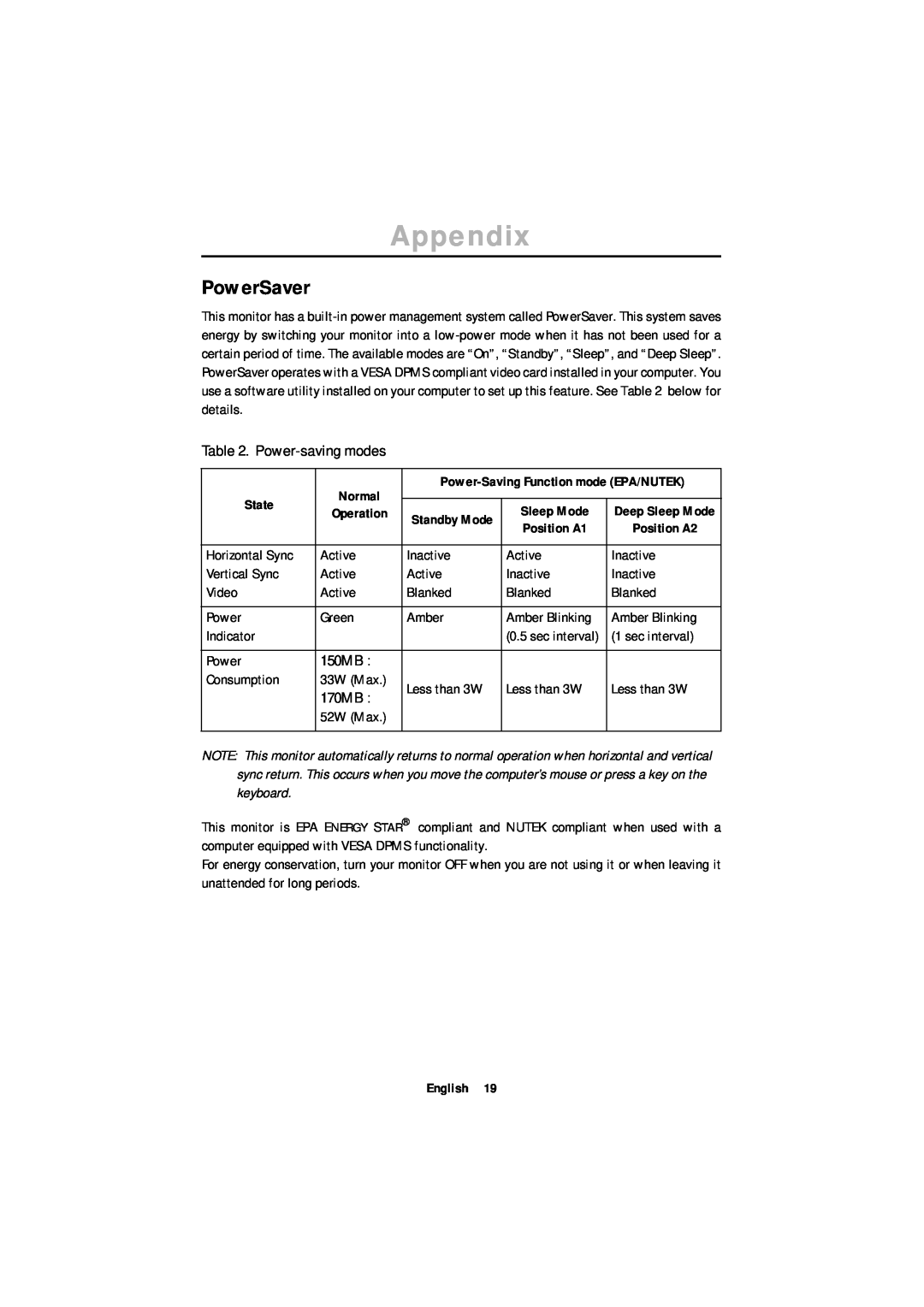 Samsung ML17ASSS/EDC, ML17ASSSS/EDC, ML17XSSS/EDC, ML17XSSSS/EDC manual PowerSaver, Appendix 