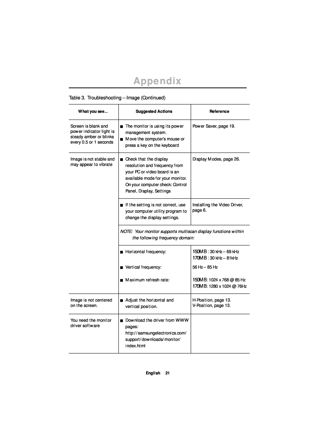 Samsung ML17ASSS/EDC, ML17ASSSS/EDC, ML17XSSS/EDC, ML17XSSSS/EDC manual the following frequency domain, Appendix 