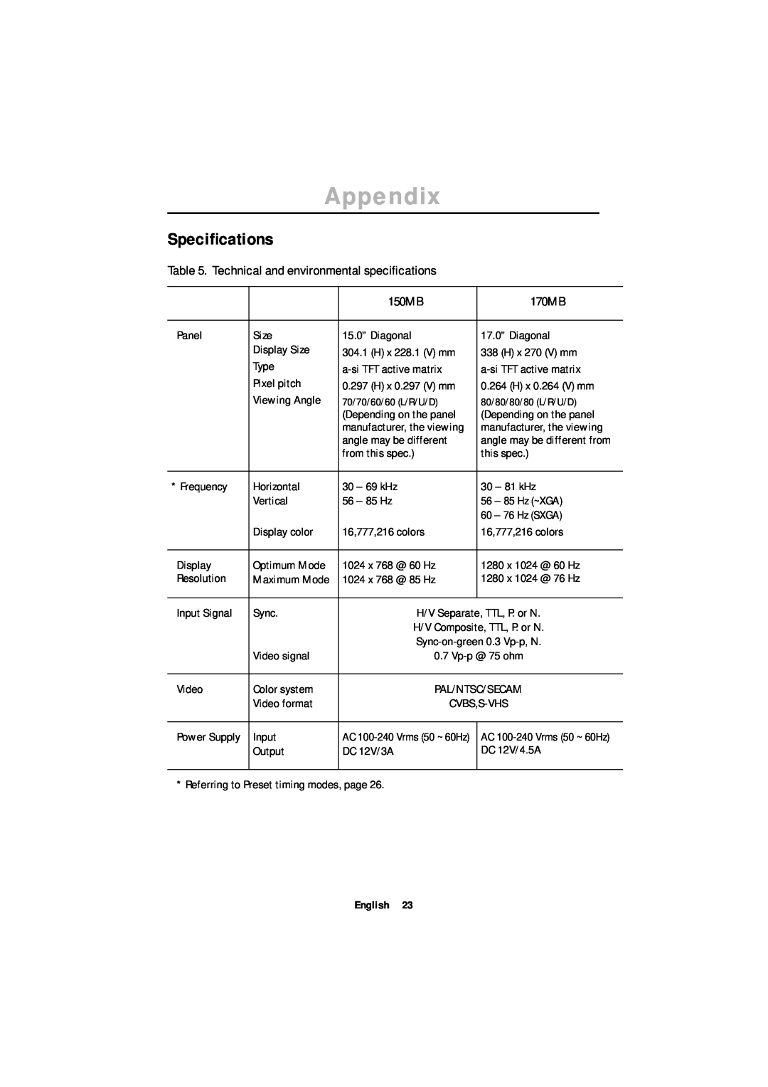 Samsung ML17ASSSS/EDC Speciﬁcations, Appendix, H x 228.1 V mm, H x 0.297 V mm, 70/70/60/60 L/R/U/D, 80/80/80/80 L/R/U/D 