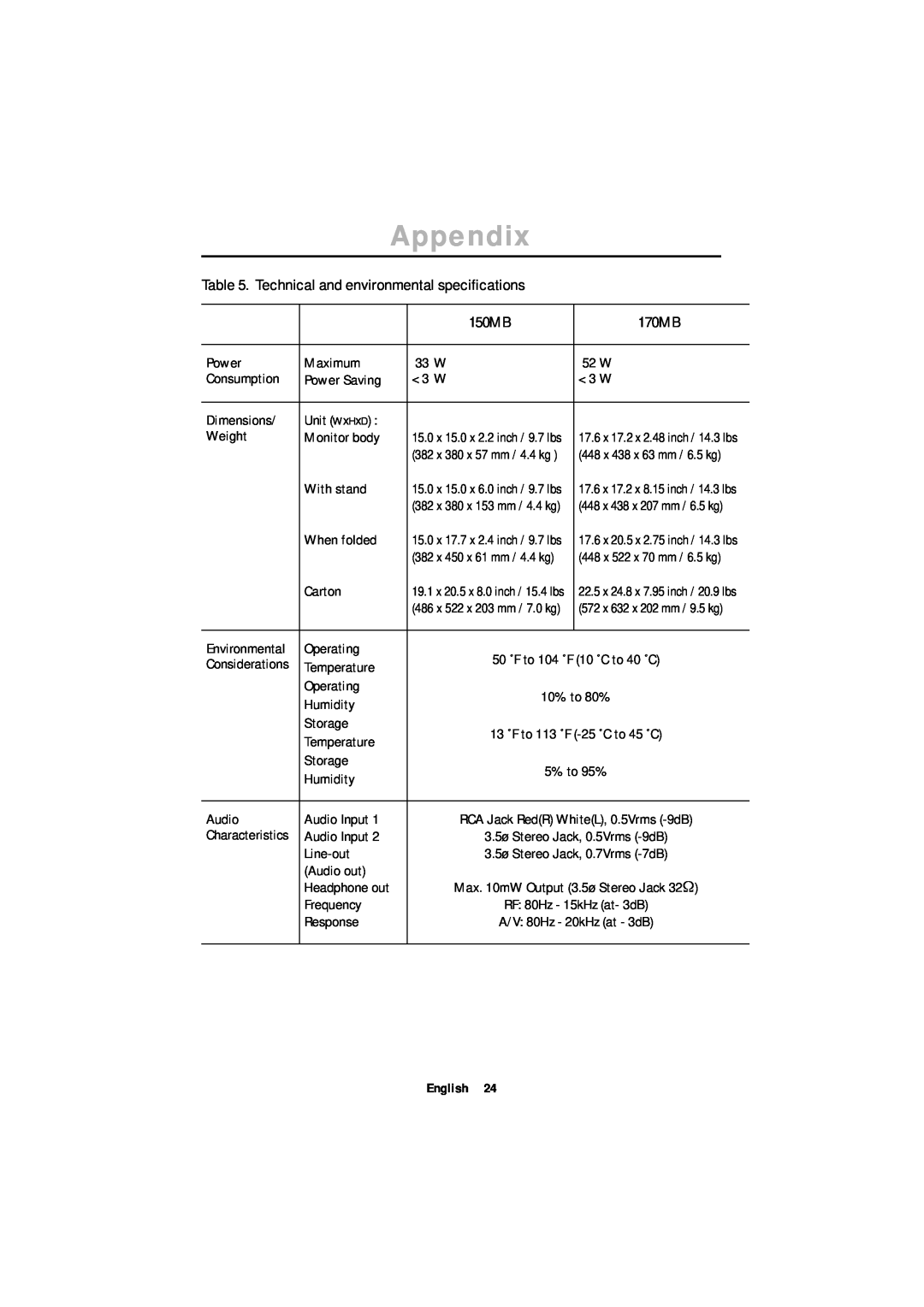 Samsung ML17XSSS/EDC, ML17ASSS/EDC, ML17ASSSS/EDC, ML17XSSSS/EDC manual Appendix, Environmental 