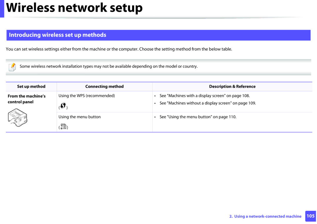 Samsung ML2165WXAA Introducing wireless set up methods, Set up method Connecting method, From the machine’s, Control panel 