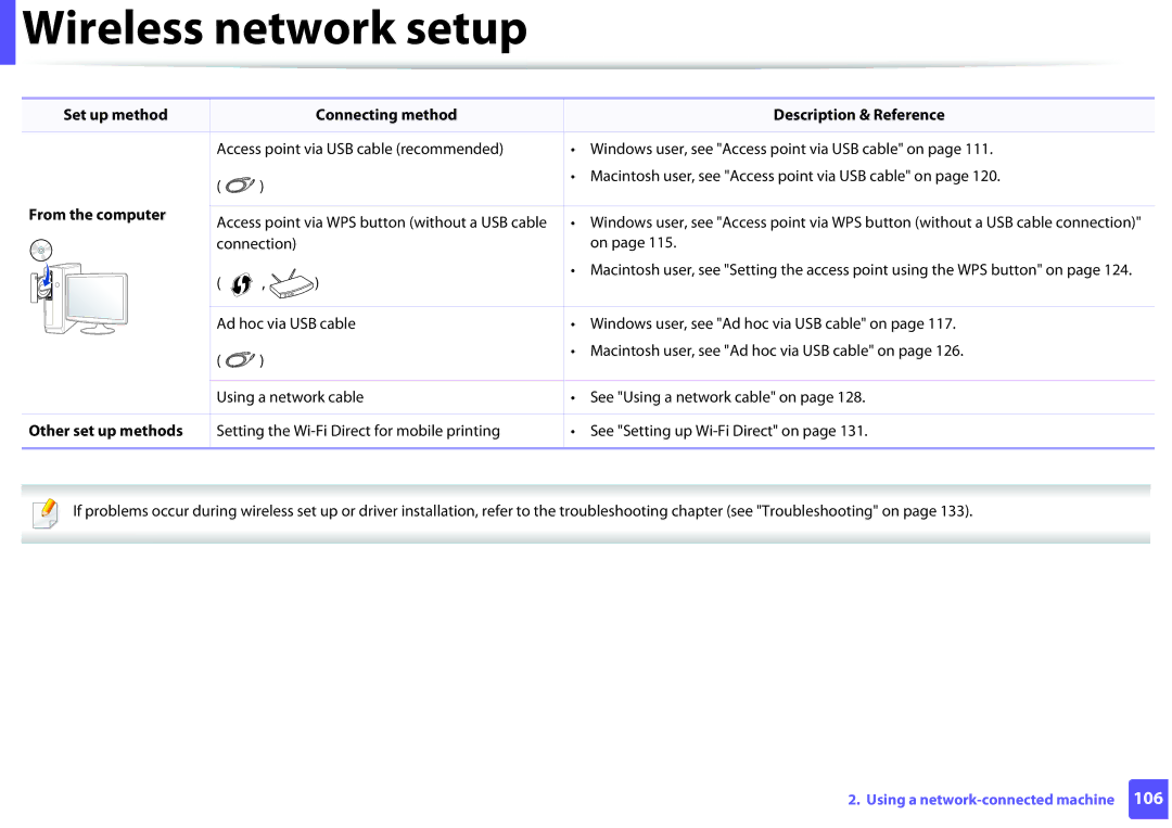 Samsung ML2165WXAA manual Set up method Connecting method Description & Reference, From the computer, Other set up methods 