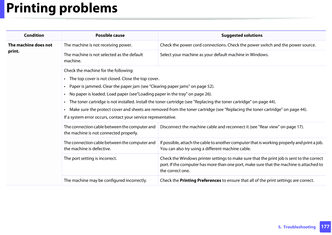 Samsung ML2165WXAA manual Printing problems 