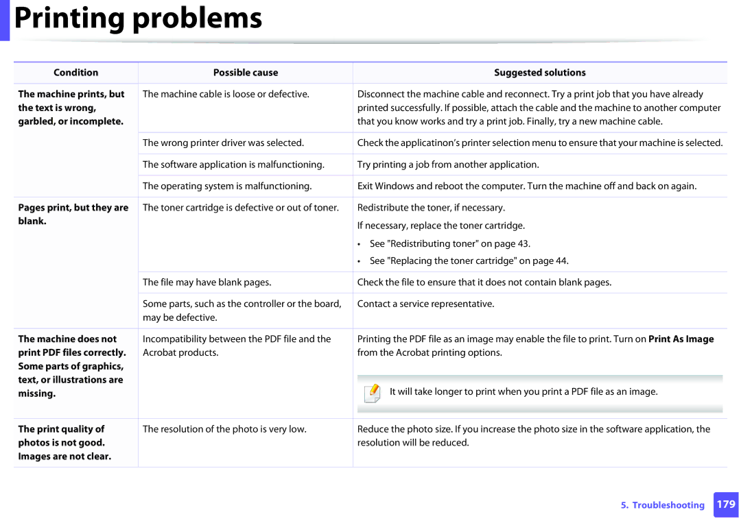 Samsung ML2165WXAA manual Text is wrong, Garbled, or incomplete, Pages print, but they are, Blank, Photos is not good 