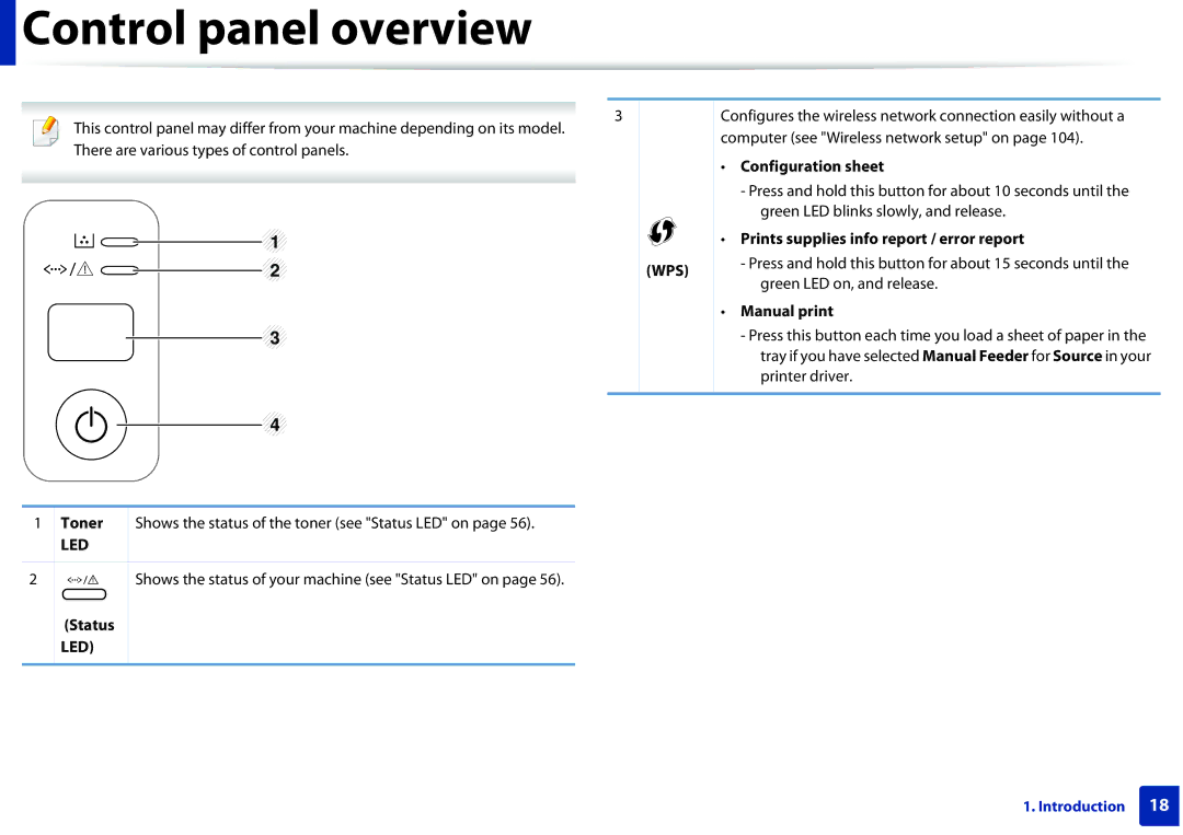 Samsung ML2165WXAA manual Control panel overview, Status, Configuration sheet, Prints supplies info report / error report 