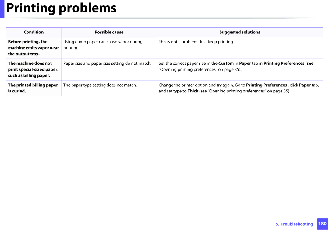 Samsung ML2165WXAA manual Printing problems 