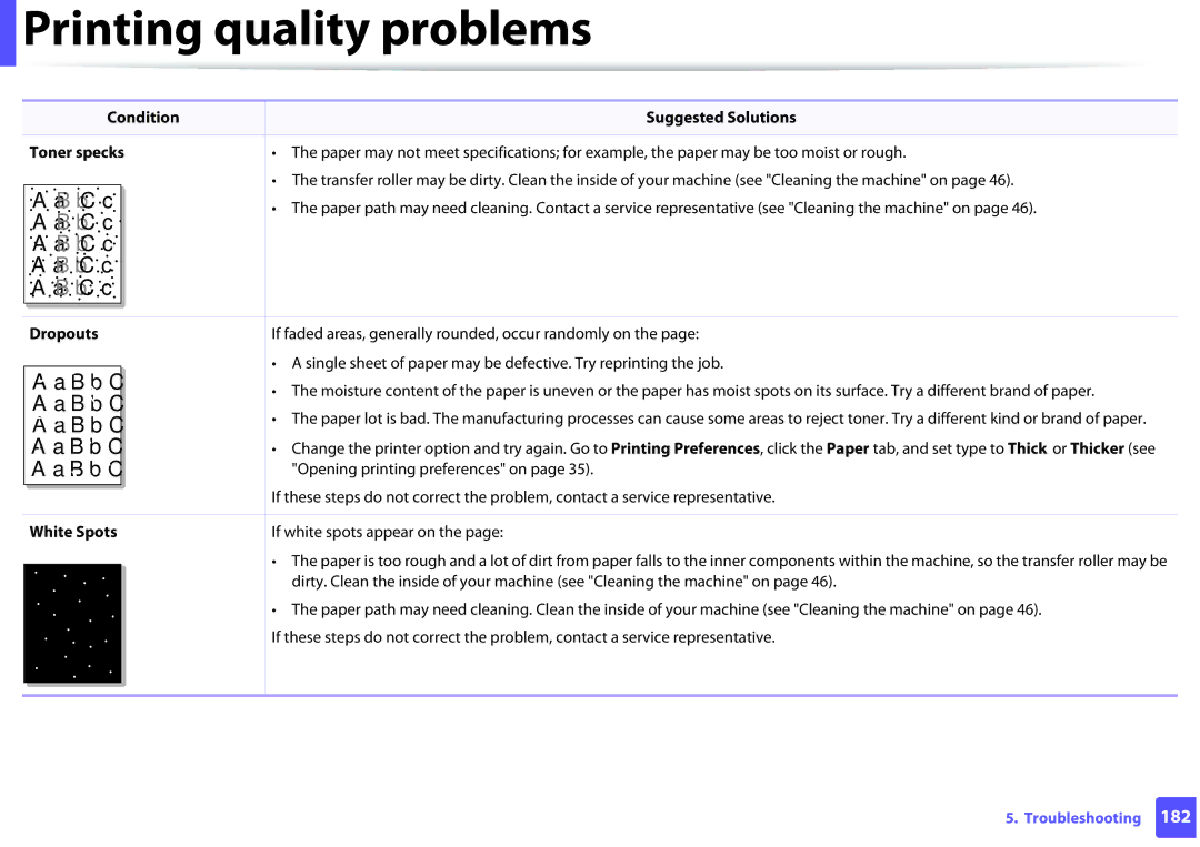 Samsung ML2165WXAA manual Condition, Toner specks, Dropouts, White Spots 