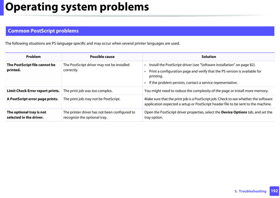 Samsung ML2165WXAA manual Common PostScript problems 