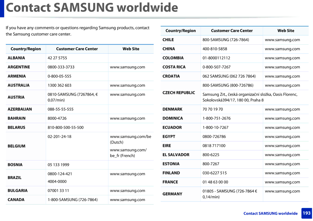 Samsung ML2165WXAA manual Contact Samsung worldwide, Country/Region Customer Care Center Web Site 